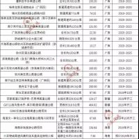 超20000億基建浪潮，砂石行業又進入一輪狂熱期！