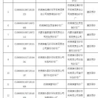 為持續改善生態環境質量 該地一次性關閉17個砂石廠！